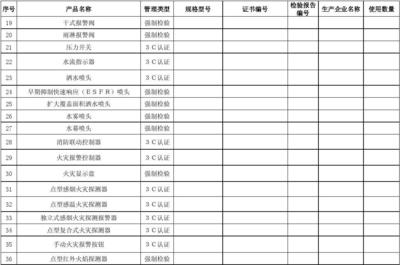 建筑工程消防产品使用情况登记表