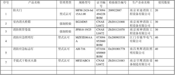 建筑工程消防产品使用情况登记表